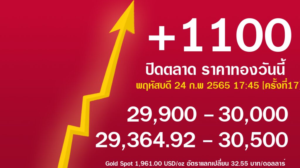 Goldprice ราคาทองวันนี้ ราคาทองครึ่งสลึง กราฟทองคำ | Goldprice Thai  ราคาทองคำวันนี้ ราคาทองคำ 96.5% ราคาทองครึ่งสลึง ,ทอง 1 สลึง , ทอง 2 สลึง ,  ราคาทอง 1 บาท, กราฟทองคำ ราคาทองคำย้อนหลัง