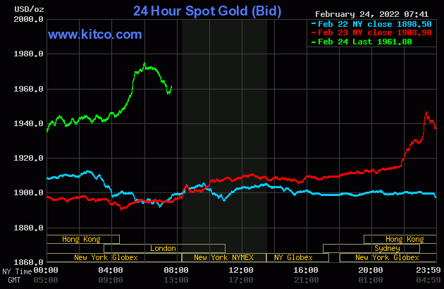 Goldprice ราคาทองวันนี้ ราคาทองครึ่งสลึง กราฟทองคำ | Goldprice Thai ราคา ทองคำวันนี้ ราคาทองคำ 96.5% ราคาทองครึ่งสลึง ,ทอง 1 สลึง , ทอง 2 สลึง , ราคา ทอง 1 บาท, กราฟทองคำ ราคาทองคำย้อนหลัง